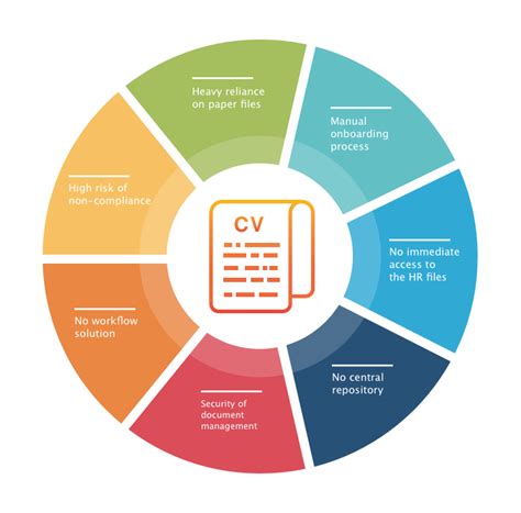 hr electronic document management